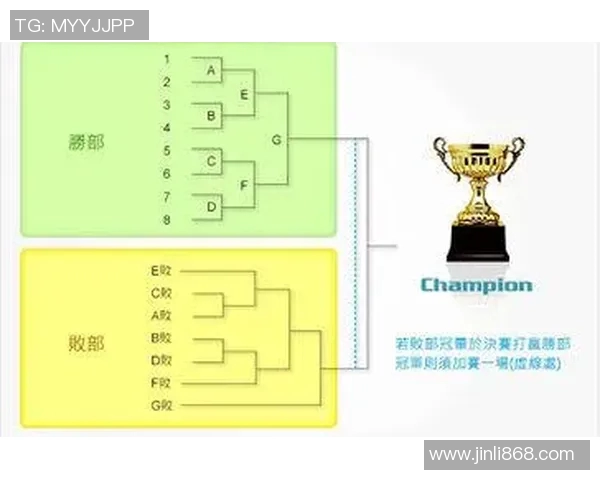 双败赛制的电子竞技比赛-双败赛制电子竞技比赛的探索与挑战-双败赛制的电子竞技比赛