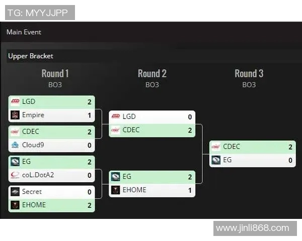 imbatv看比赛18-Imbatv观看比赛的新体验，走进第18届赛事-imbatv看比赛18